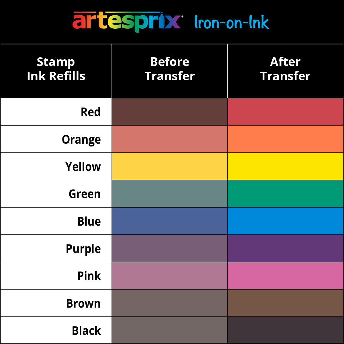 Artesprix Sublimation Ink 0.5 oz. Set (9) – The Country Chic Cottage